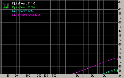 Spectrum graph